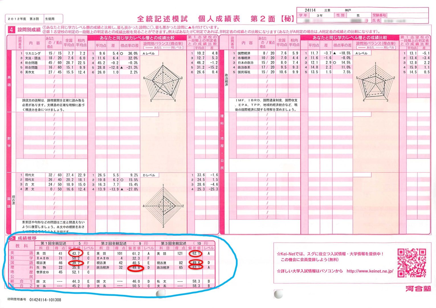 大学受験 模試 プレテスト 超まとめ売り 十五種類 15種 中央大学法学部に合格したH.H君（神戸高校）の一年間の成績推移 偏差値