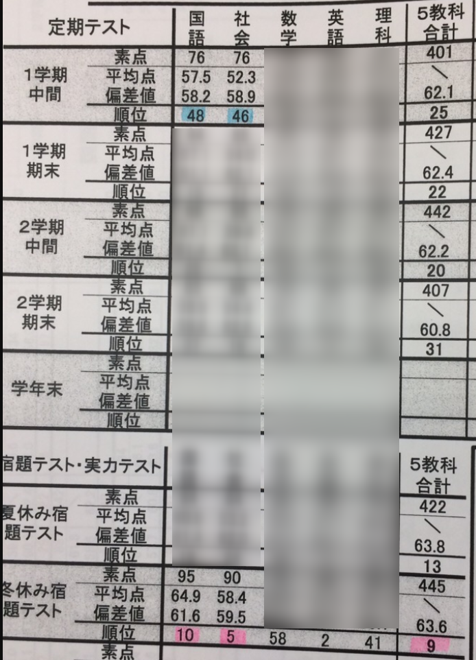 アルカスONE中学校９教科 中学生の成績アップの例 鈴鹿市立 創徳中学校 K.Yさん 長所を