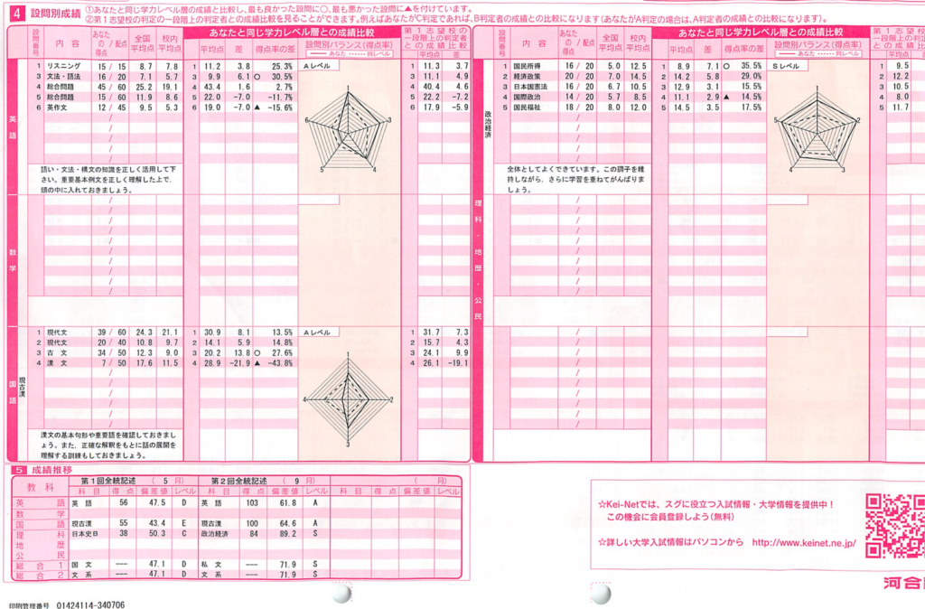 高校3年生　模試まとめ売り 高校生の成績アップの例 同志社大学に合格したN.K君の例 （三重県立