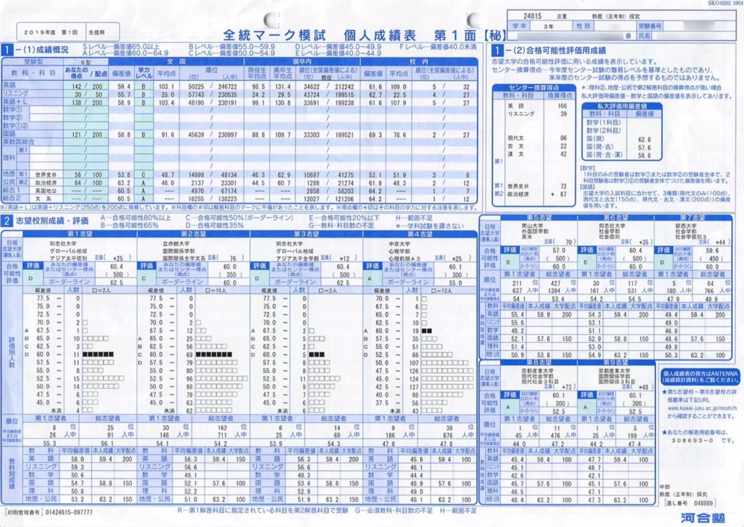 19年 全統マーク模試 第1回 総合 偏差値60 5 鈴鹿高校探求 Fさん 学校一番 ノザキ塾