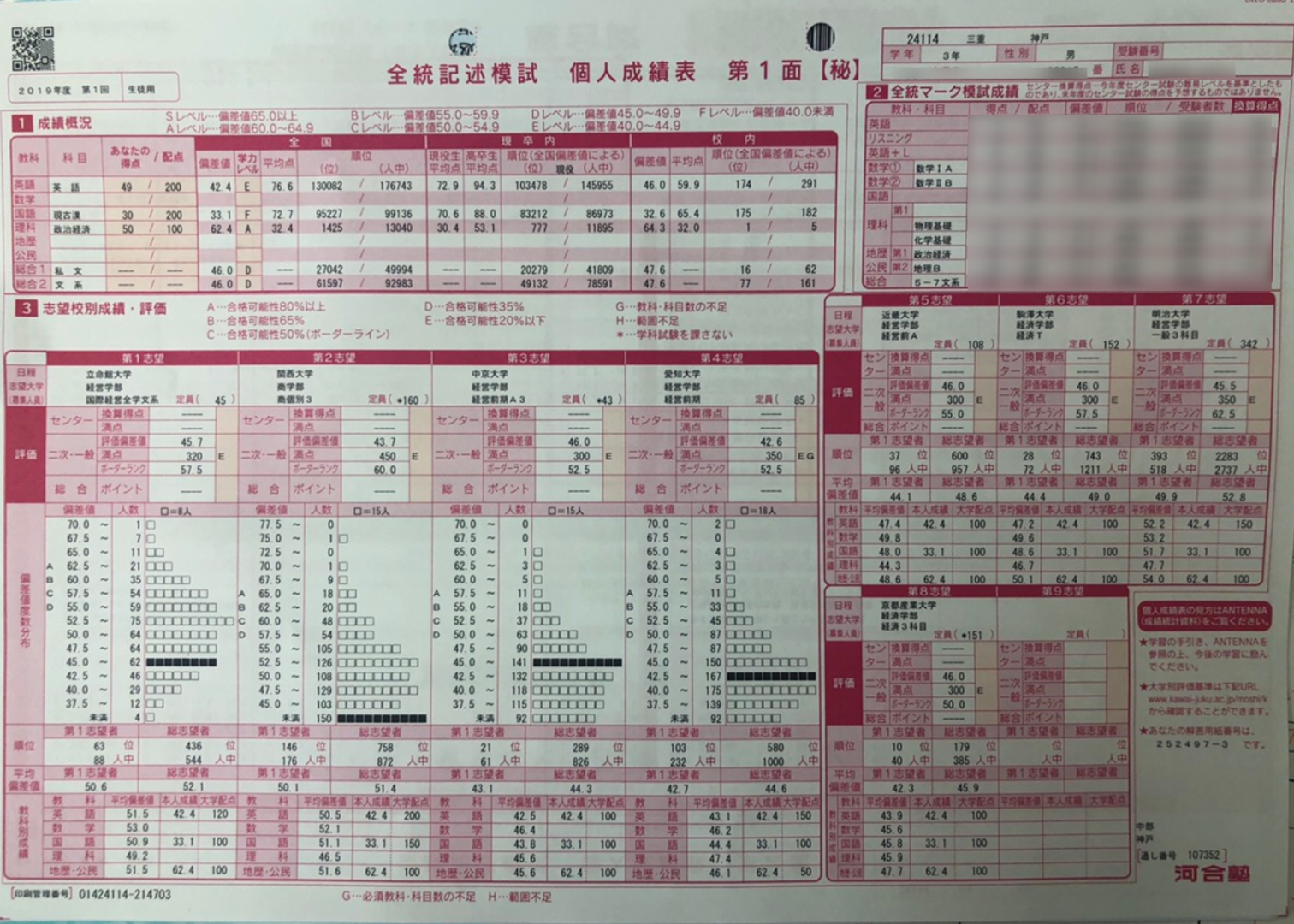 河合塾 全統記述模試 高3 第1〜3回セット (2019年度分) -