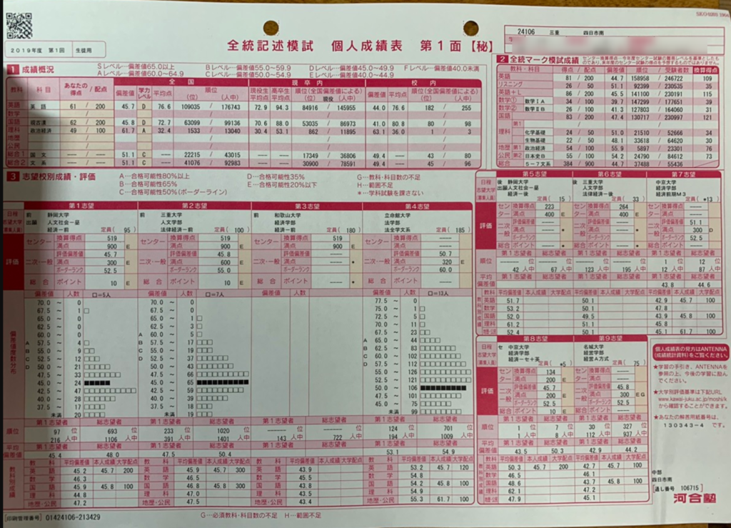全統マーク模試 2017〜2019年度 記述もあります 2019年 全統記述模試 第1回 政経偏差値61.7 政経学校1番 三重