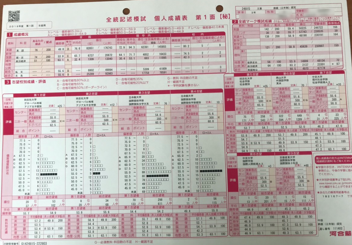 2019年 全統記述模試 第1回 政経偏差値63.1 政経学校1番 鈴鹿高校探求 Fさん - ノザキ塾