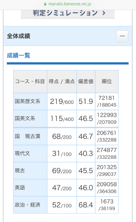 2019 7月 進研総合学力記述模試 三重県立四日市南高校 政経偏差値68.4