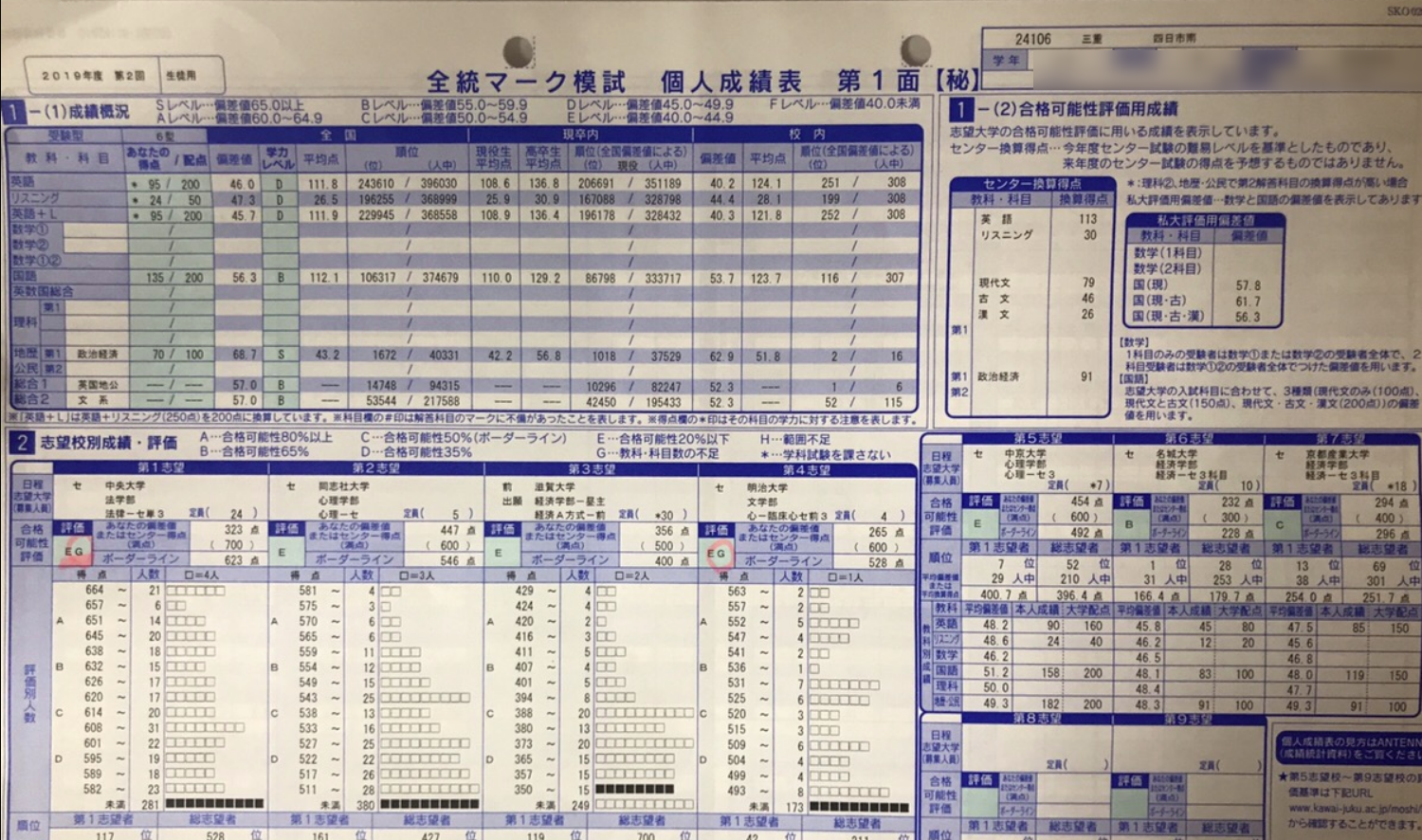 日本の楽天や代理店で買 1994年7月第２回全国マーク模試データ(1995年