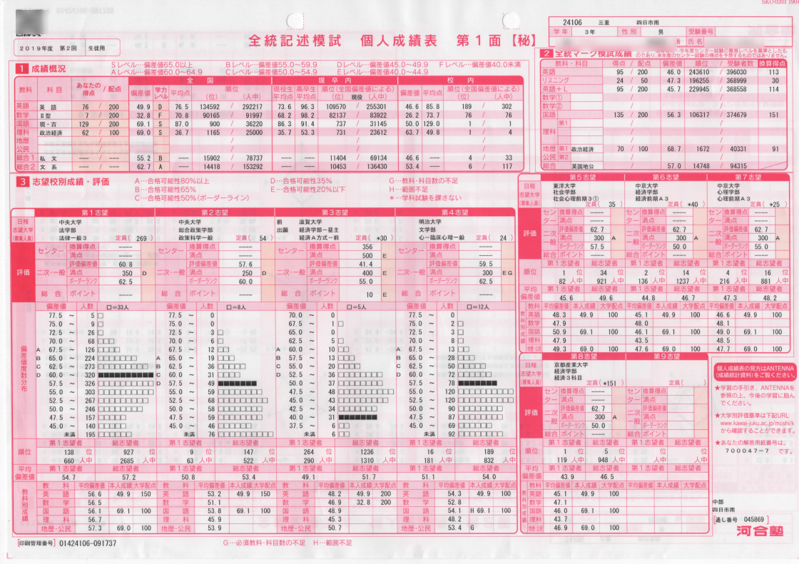 2019年 全統記述模試第2回 国語偏差値69.1 政経偏差値69.0 文系62.7 四日市南高校 I.R君 - ノザキ塾