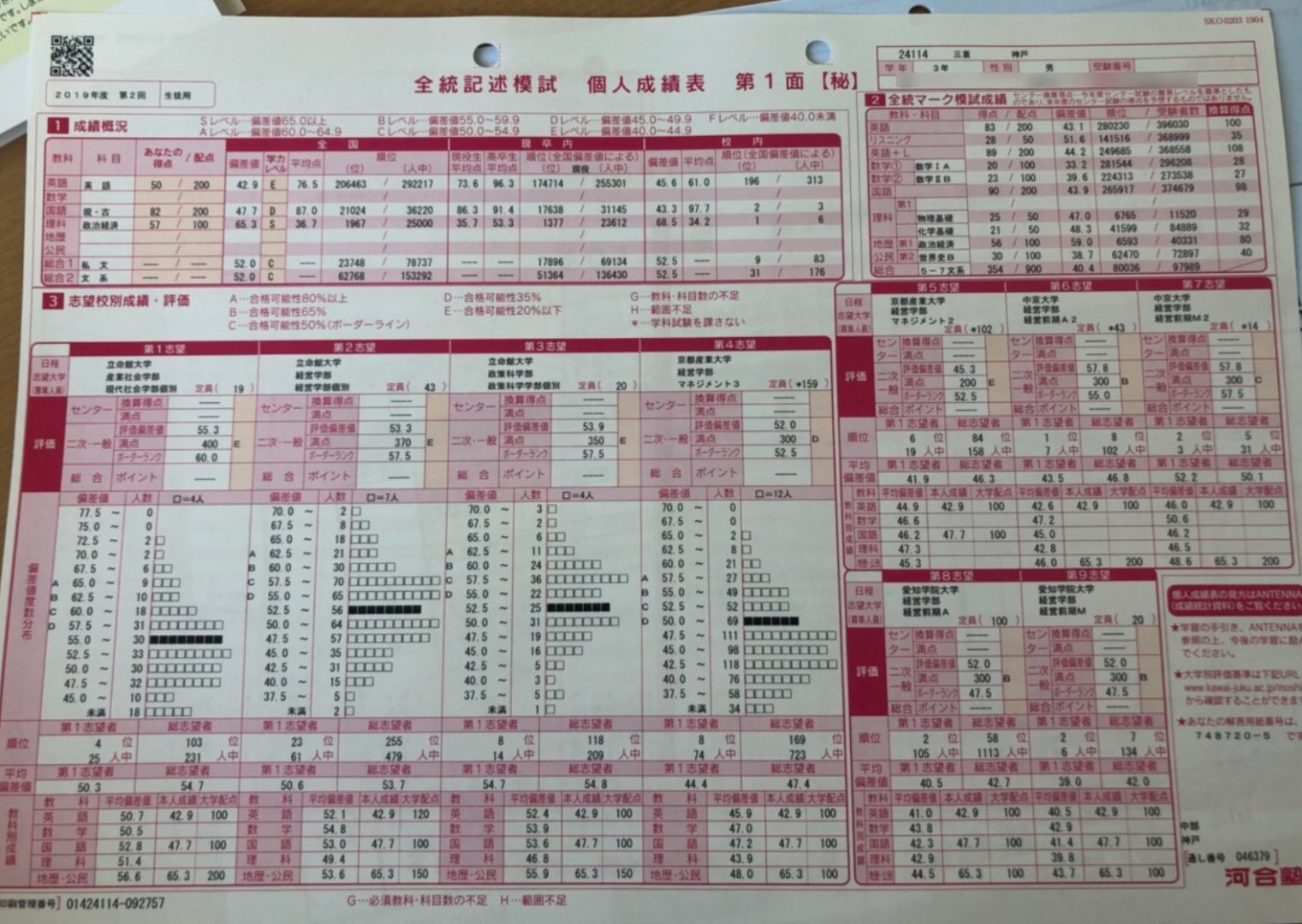 2000年度全統マーク&記述模試成績統計資料集 2000年度全統マーク&記述模試成績統計資料集 河合塾全統記述・