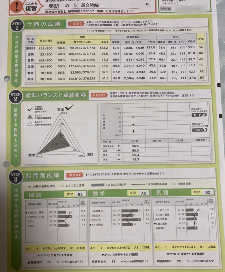 VC25-008 ベネッセ 進研模試 高1 総合学力テスト 2015年度1月実施 英語/数学/国語 05s0D