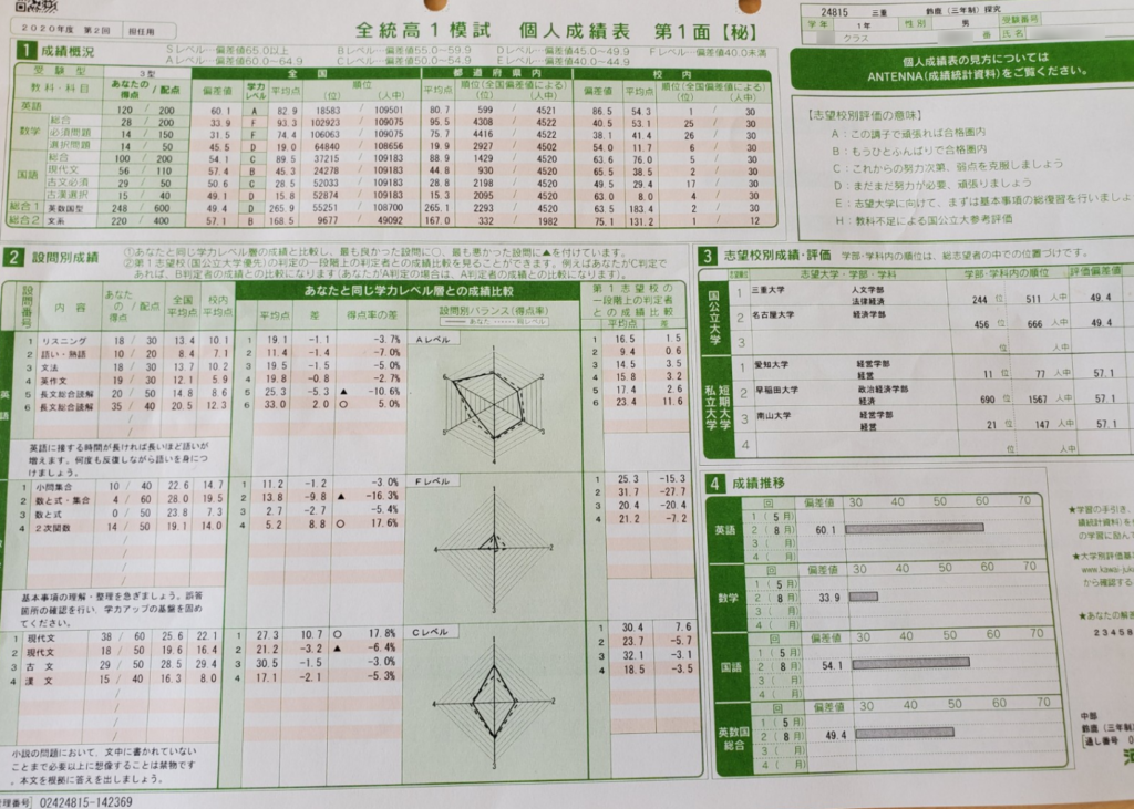 2020 全統高1模試 第2回 英語偏差値 60.1 学校一番 文系1番 鈴鹿