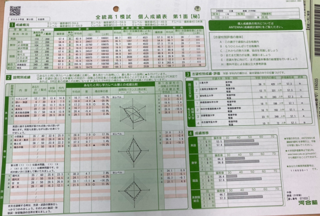 2020 全統高1模試 第2回 Mさん 総合57.3 鈴鹿6年制 国語偏差値22.1アップ - ノザキ塾