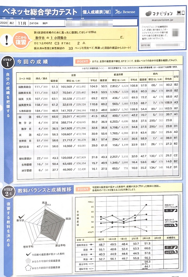 2020 高2 11月ベネッセ総合学力テスト 国語 偏差値66.0 三重