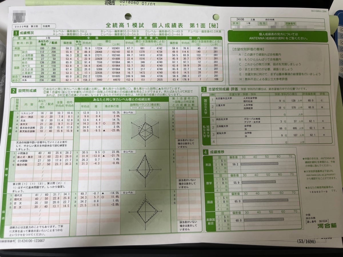 2022 全統高1模試 第2回 国語偏差値65.0 文系偏差値 62.1 四日市南 Eさん - ノザキ塾