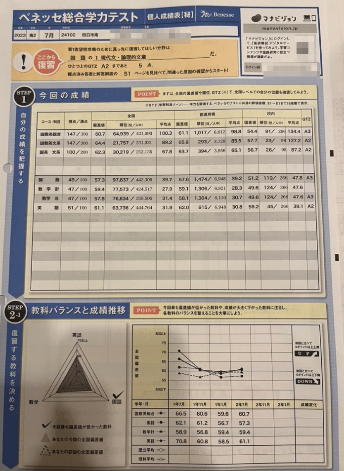 2023年 ベネッセ総合テスト 高2 7月 国数英文系 偏差値64.4 四日市南高校 Eさん - ノザキ塾