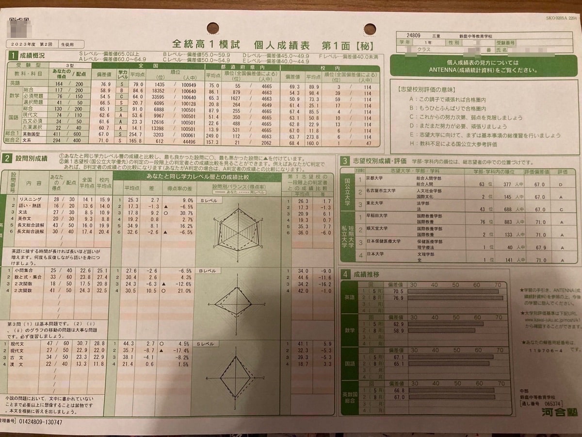 2023年 全統高1模試 文系偏差値71.0 学校一番 鈴鹿中等教育学校 C 