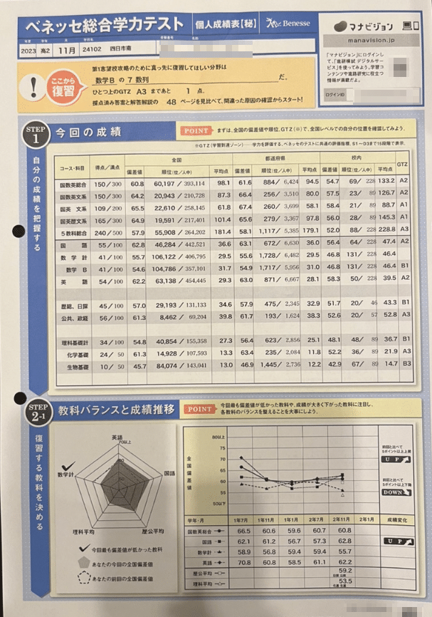 2023 ベネッセ総合学力テスト 高2 国英文系 偏差値65.5 四日市南高校 Eさん - ノザキ塾