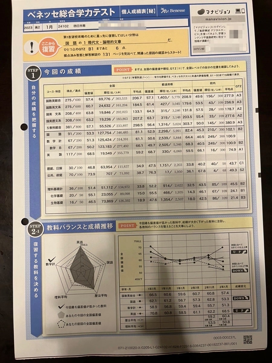 2023 ベネッセ総合学力テスト 高2 1月 英語偏差値68.5 公共、政経 偏差値73.9 四日市南高校Eさん - ノザキ塾