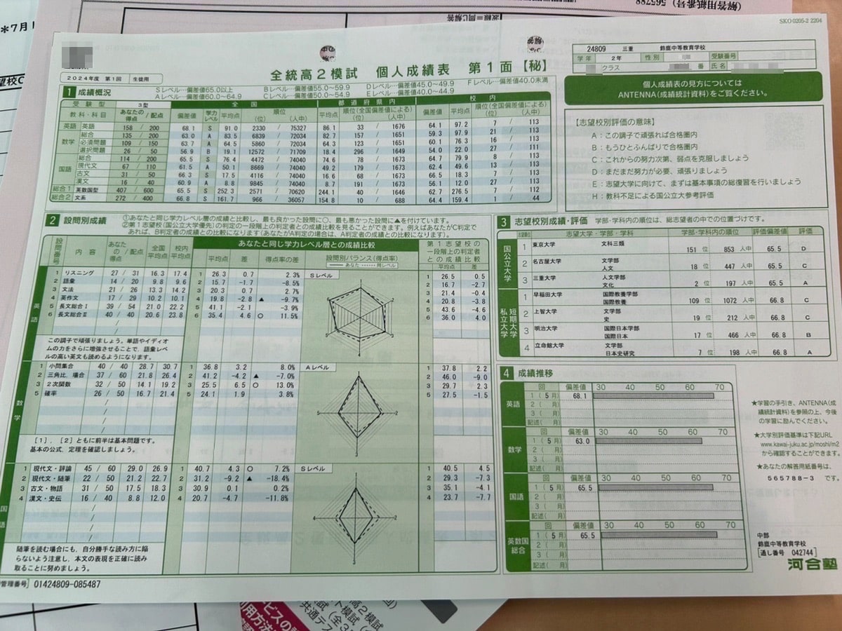 2024 全統高2模試 第1回 文系偏差値66.8 学校一番 鈴鹿中等教育学校 Cさん - ノザキ塾