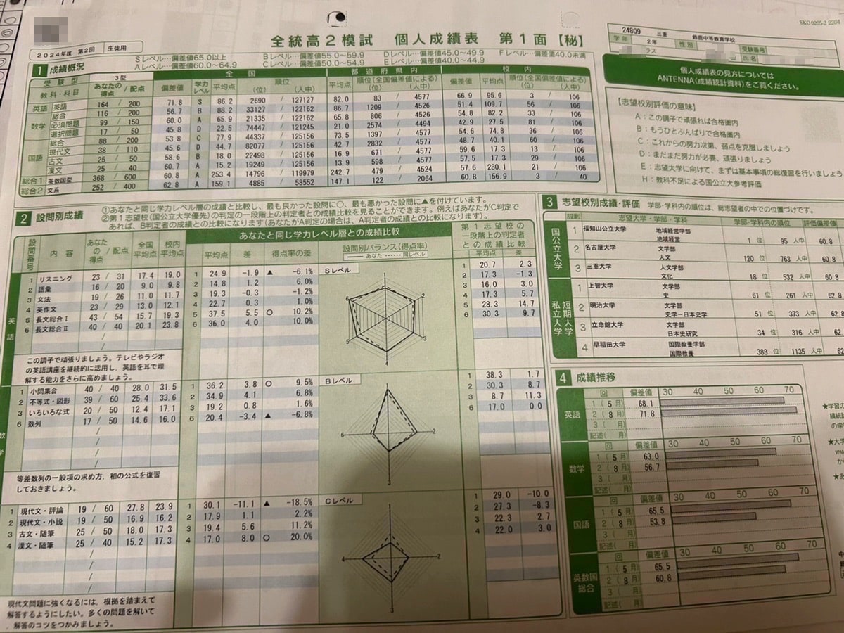 2024 全統高2模試 第2回 英語偏差値71.8 文系偏差値 62.8 鈴鹿