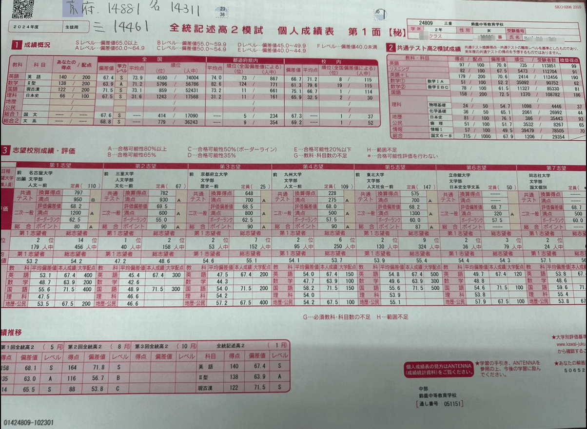 2022年度　全統記述高2模試2023年1月 2023 全統記述模試 第2回 政経偏差値 72.0 文系 偏差値 55.5 海星高校