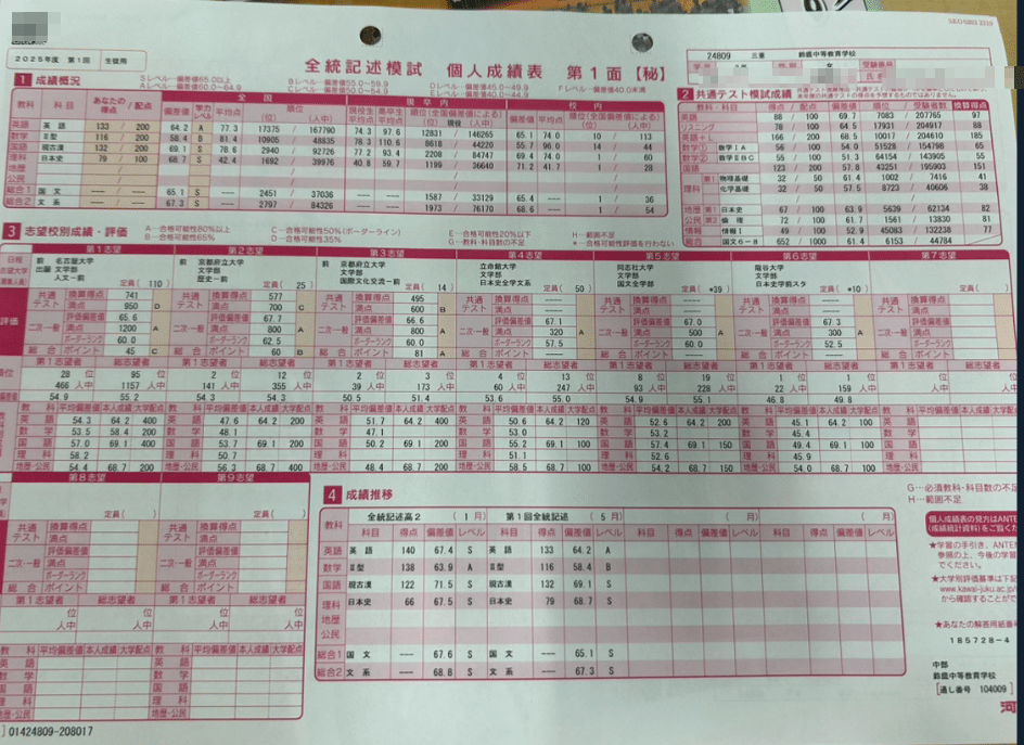 中学実戦の英語 (偏差値アップ・シリーズ) 晶文社出版 偏差値5アップ 英語 60→65 【英語長文・会話文・資料読解 英問